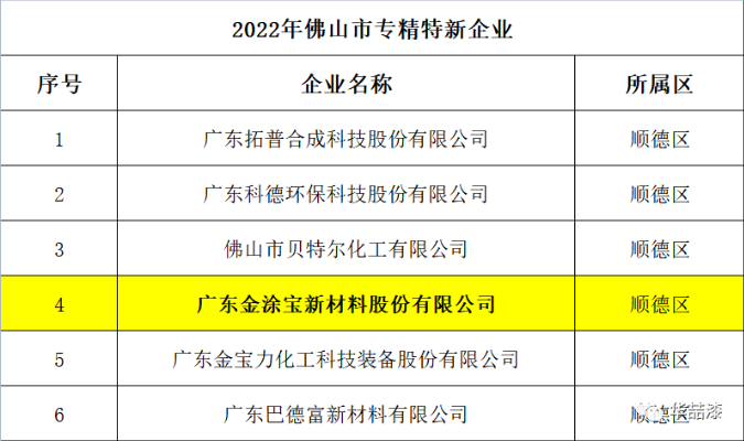 金涂寶-專(zhuān)精特新企業(yè)